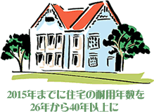2015年までに住宅の耐用年数を26年から40年以上に