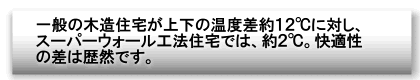 一般の木造住宅が上下の温度差12℃に対し、スーパーウォール工法住宅では、約2℃。快適性の差は歴然です。